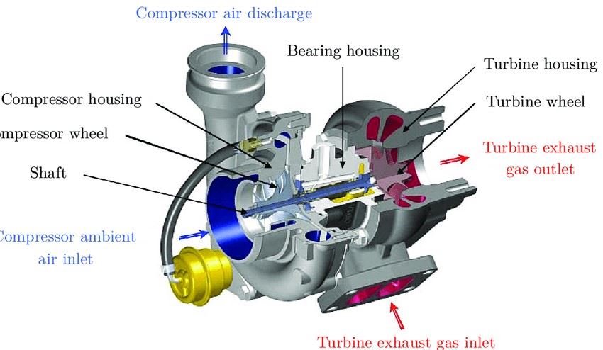 Isuzu Commercial Diesel Engine Turbocharger Assembly Overview