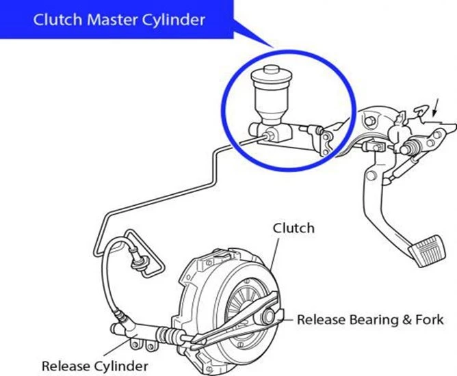 Isuzu Clutch Master Cylinder Hydraulic Mechanism and Port Alignment